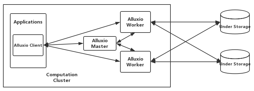 alt Alluxio-7
